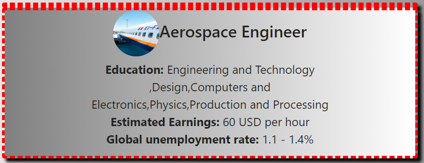 Aerospace Education and Estimated earnings