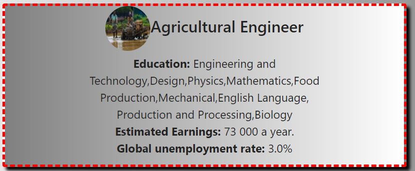 Agriculture Engineer Requirements, Education and Estimated earnings for All careers- A to Z on Eduzim