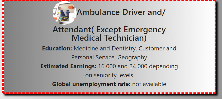 Ambulance driver Requirements, Education and Estimated earnings for All careers- A to Z on Eduzim