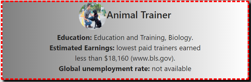 Animal trainer Requirements, Education and Estimated earnings for All careers- A to Z on Eduzim