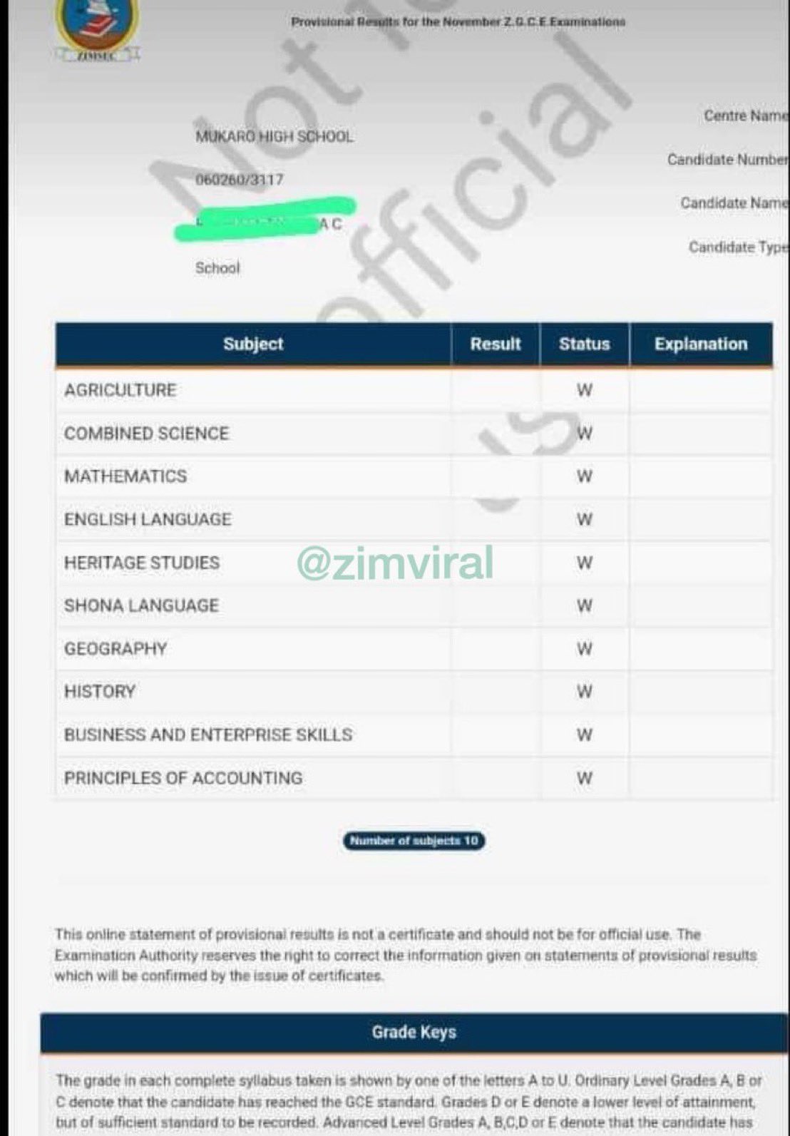 Withheld zimsec results