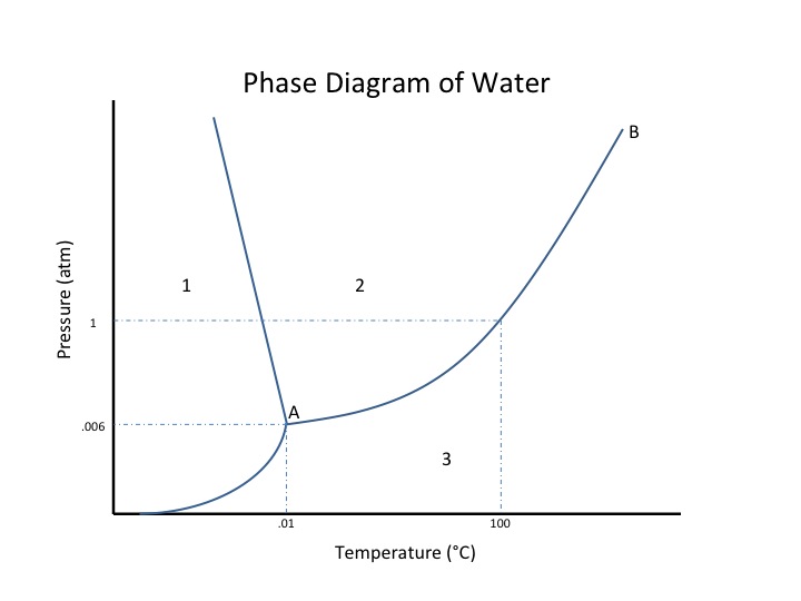 Introduction to Thermodynamics: Transferring Energy from Here to There Coursera Quiz Answers 2023 [💯% Correct Answer]